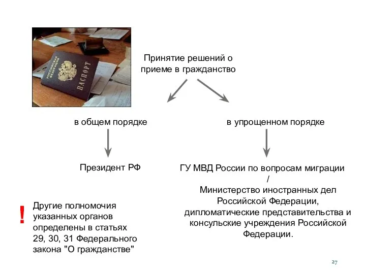 Принятие решений о приеме в гражданство в упрощенном порядке в общем порядке