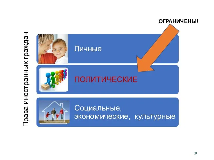 Права иностранных граждан ОГРАНИЧЕНЫ!