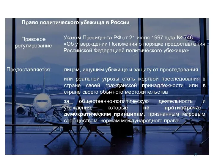 Право политического убежища в России Указом Президента РФ от 21 июля 1997