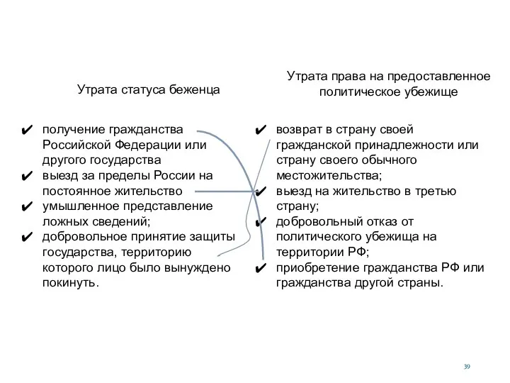 получение гражданства Российской Федерации или другого государства выезд за пределы России на