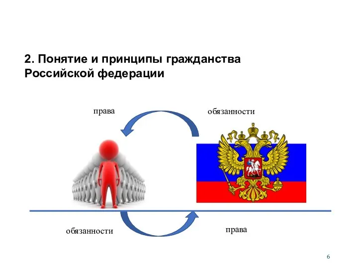 2. Понятие и принципы гражданства Российской федерации права права обязанности обязанности