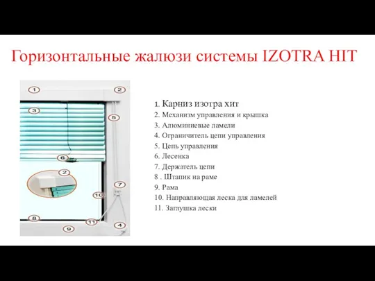 Горизонтальные жалюзи системы IZOTRA HIT 1. Карниз изотра хит 2. Механизм управления