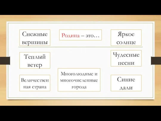 Снежные вершины Яркое солнце Теплый ветер Величественная страна Чудесные песни Многолюдные и