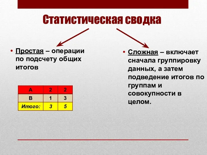 Статистическая сводка Простая – операции по подсчету общих итогов Сложная – включает