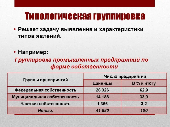 Типологическая группировка Решает задачу выявления и характеристики типов явлений. Например: Группировка промышленных предприятий по форме собственности