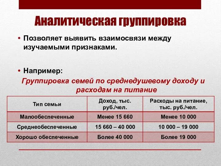 Аналитическая группировка Позволяет выявить взаимосвязи между изучаемыми признаками. Например: Группировка семей по