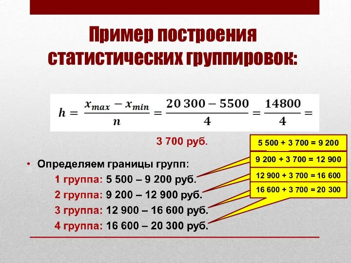 Пример построения статистических группировок: 5 500 + 3 700 = 9 200