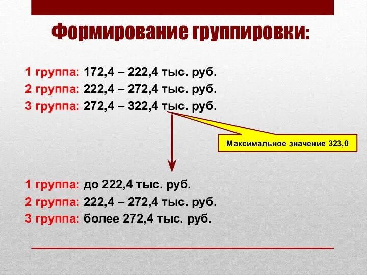 Формирование группировки: 1 группа: 172,4 – 222,4 тыс. руб. 2 группа: 222,4