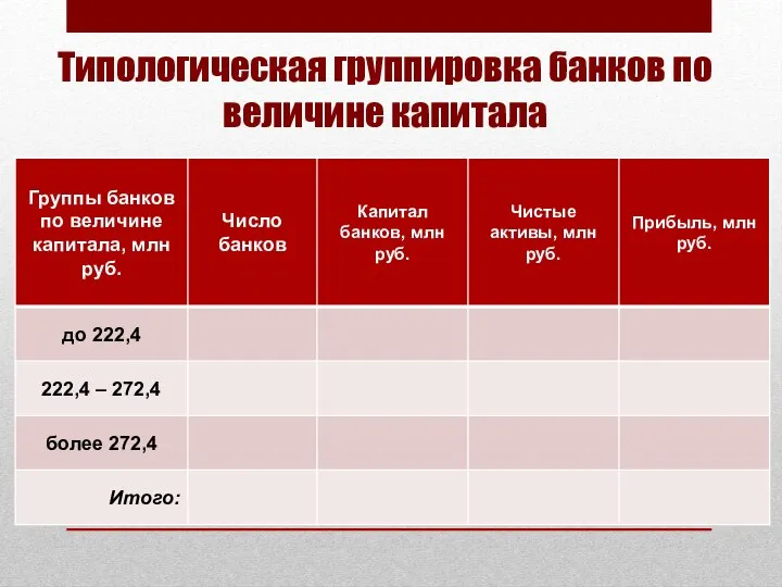 Типологическая группировка банков по величине капитала