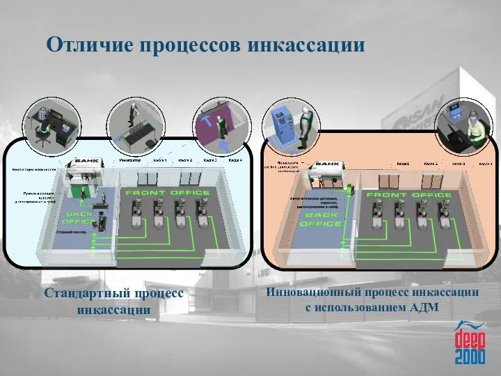 Отличие процессов инкассации Стандартный процесс инкассации Инновационный процесс инкассации с использованием АДМ