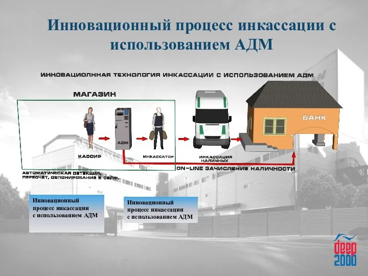 Инновационный процесс инкассации с использованием АДМ Инновационный процесс инкассации с использованием АДМ