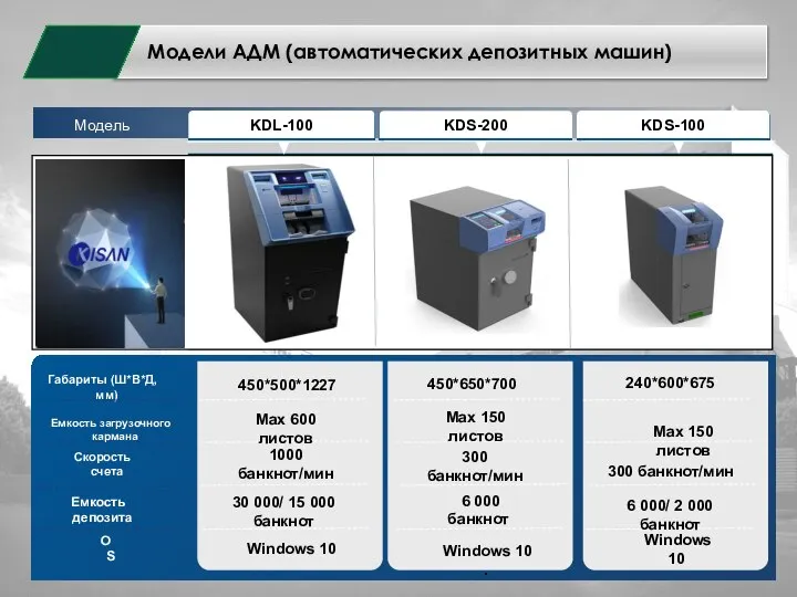 Модели АДМ (автоматических депозитных машин) 450*650*700 Max 600 листов Max 150 листов