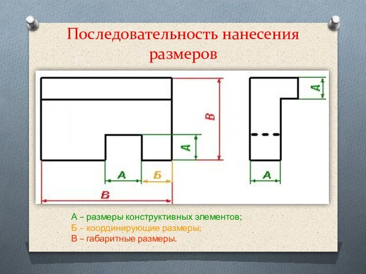 Последовательность нанесения размеров А – размеры конструктивных элементов; Б – координирующие размеры; В – габаритные размеры.