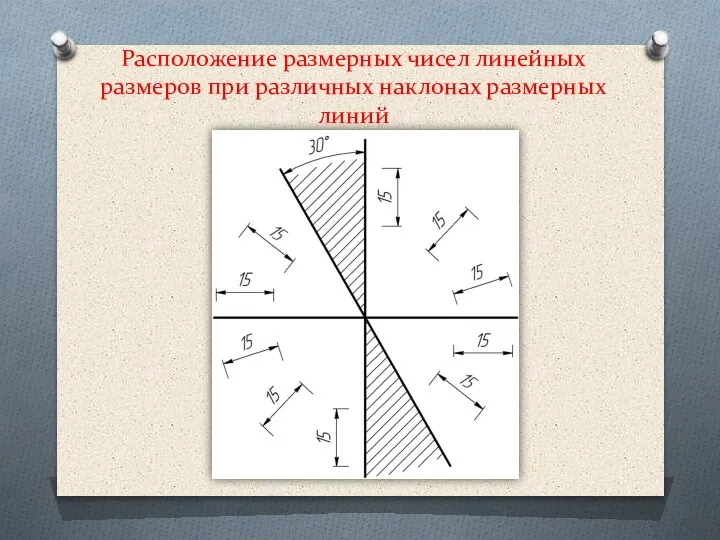 Расположение размерных чисел линейных размеров при различных наклонах размерных линий