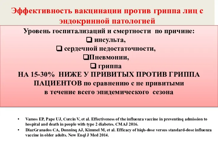 Эффективность вакцинации против гриппа лиц с эндокринной патологией Уровень госпитализаций и смертности