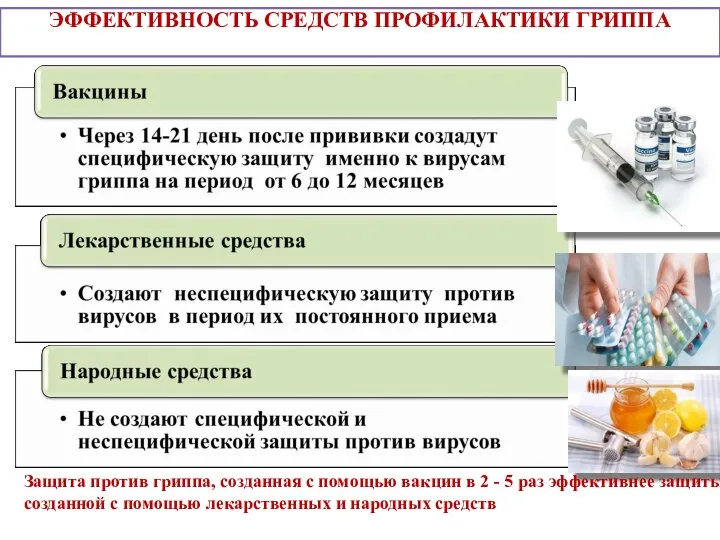 ЭФФЕКТИВНОСТЬ СРЕДСТВ ПРОФИЛАКТИКИ ГРИППА Защита против гриппа, созданная с помощью вакцин в