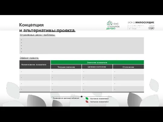 Концепция и альтернативы проекта Устраняемые риски / проблемы: - - - -