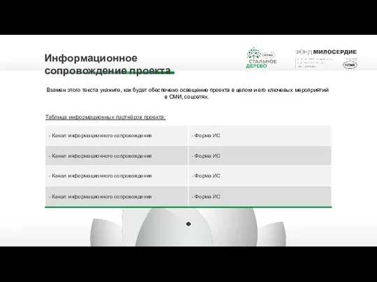 Информационное сопровождение проекта Таблица информационных партнёров проекта: Взамен этого текста укажите, как