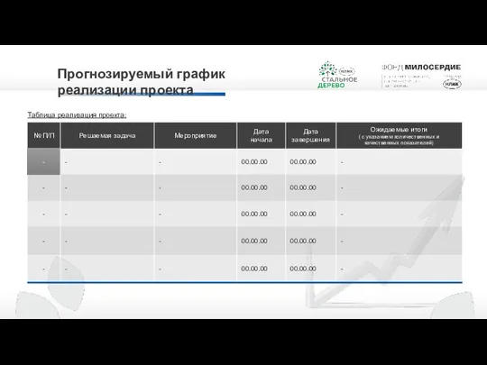 Прогнозируемый график реализации проекта Таблица реализация проекта: