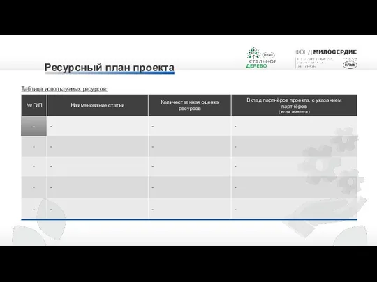 Ресурсный план проекта Таблица используемых ресурсов: