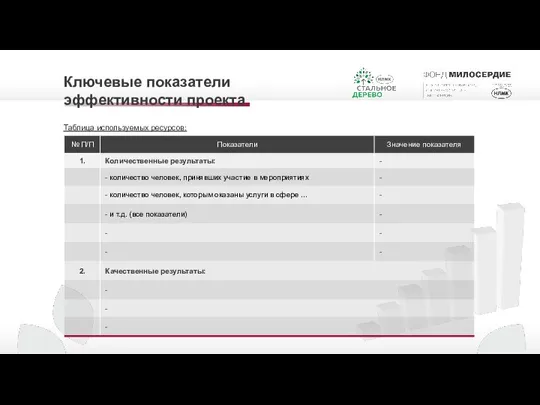 Ключевые показатели эффективности проекта Таблица используемых ресурсов: