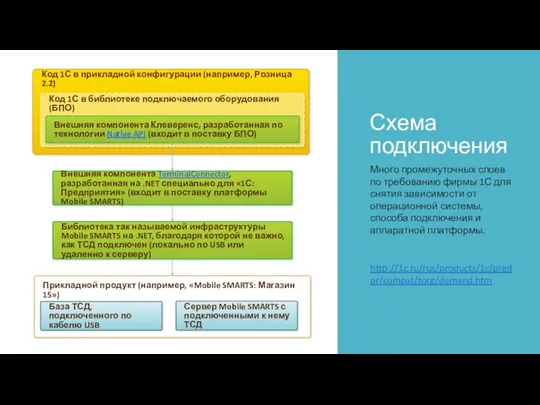 Схема подключения Много промежуточных слоев по требованию фирмы 1С для снятия зависимости