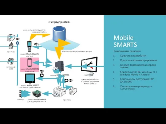 Mobile SMARTS Компоненты решения Средства разработки Средства администрирования Сервер терминалов и сервер