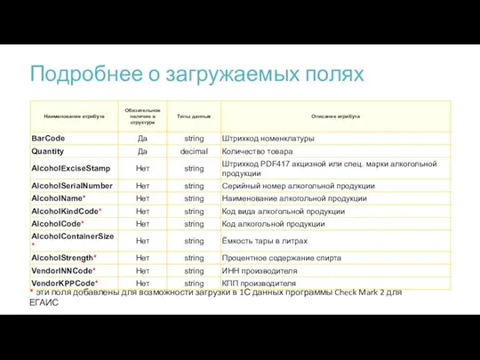 Подробнее о загружаемых полях * эти поля добавлены для возможности загрузки в