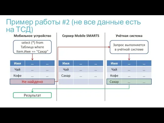 Пример работы #2 (не все данные есть на ТСД)