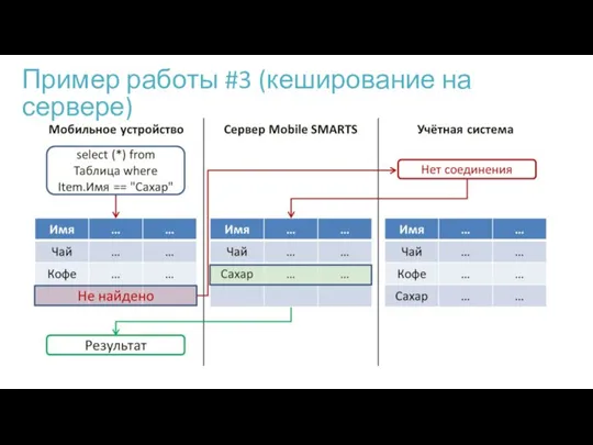 Пример работы #3 (кеширование на сервере)