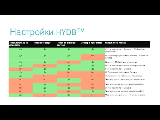 Настройки HYDB™