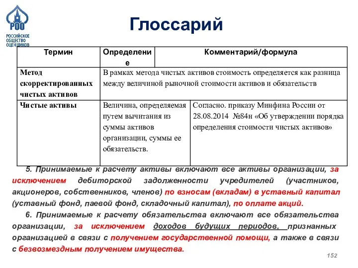 Глоссарий 5. Принимаемые к расчету активы включают все активы организации, за исключением