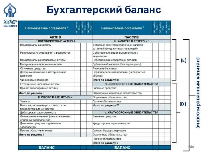 Бухгалтерский баланс (E) (инвестированный капитал) (D)