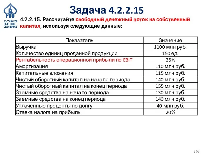 Задача 4.2.2.15 4.2.2.15. Рассчитайте свободный денежный поток на собственный капитал, используя следующие данные: