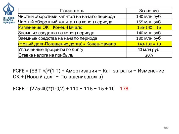 FCFE = (EBIT-%)*(1-Т) + Амортизация – Кап затраты – Изменение ОК +