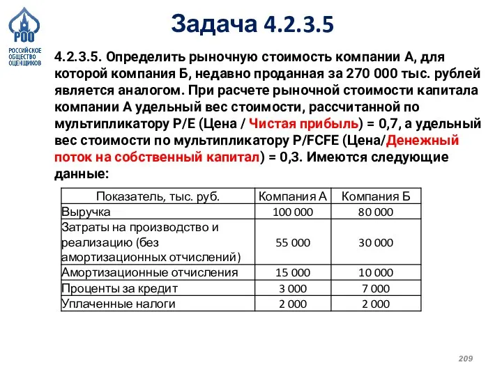 Задача 4.2.3.5 4.2.3.5. Определить рыночную стоимость компании А, для которой компания Б,