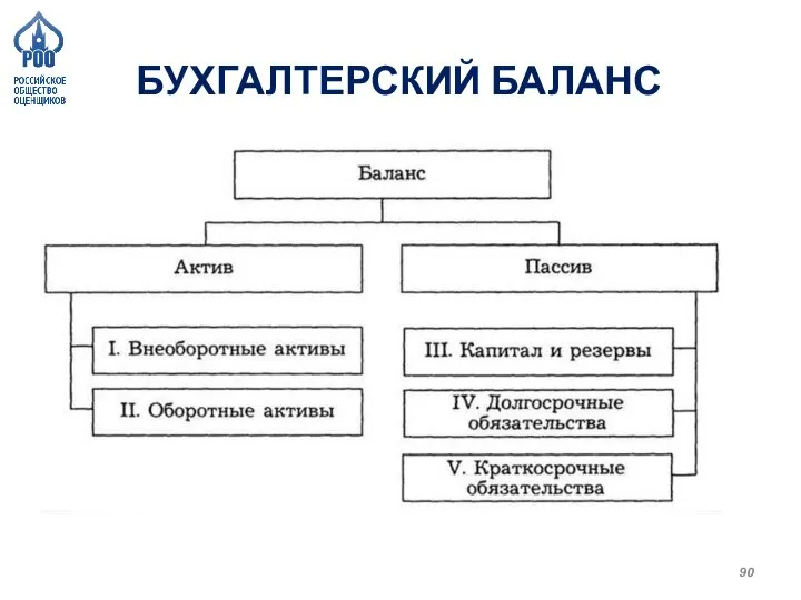 БУХГАЛТЕРСКИЙ БАЛАНС