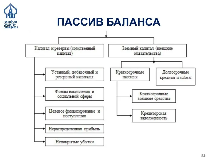 ПАССИВ БАЛАНСА