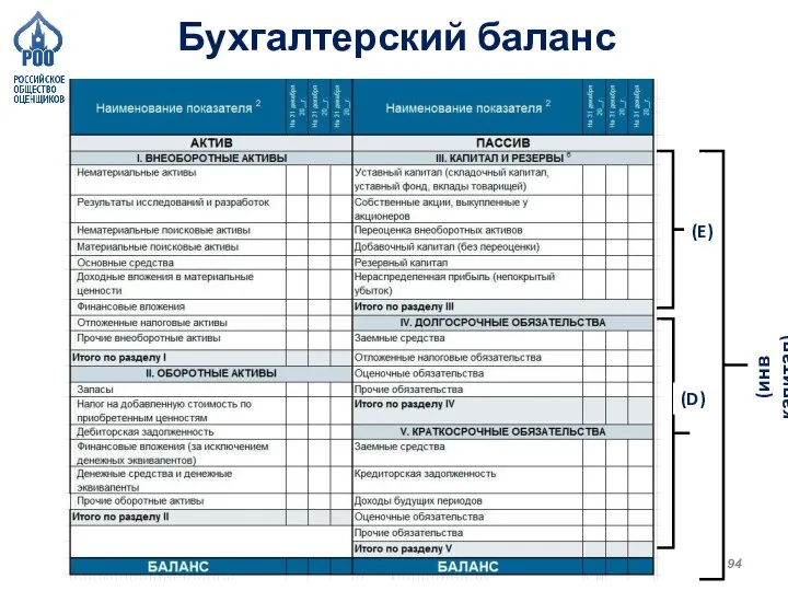 Бухгалтерский баланс (E) (инв капитал) (D)