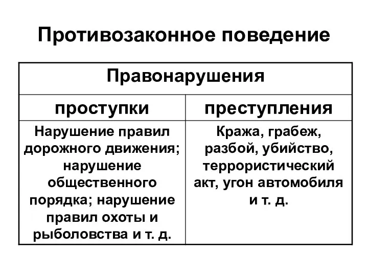 Противозаконное поведение