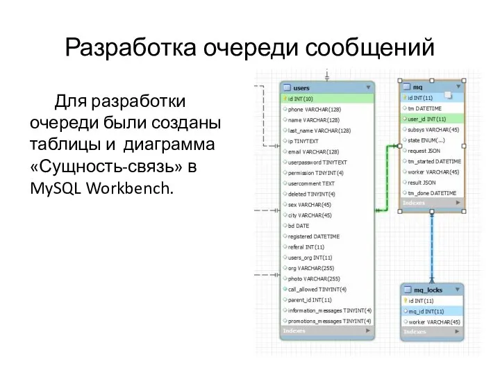 Разработка очереди сообщений Для разработки очереди были созданы таблицы и диаграмма «Сущность-связь» в MySQL Workbench.