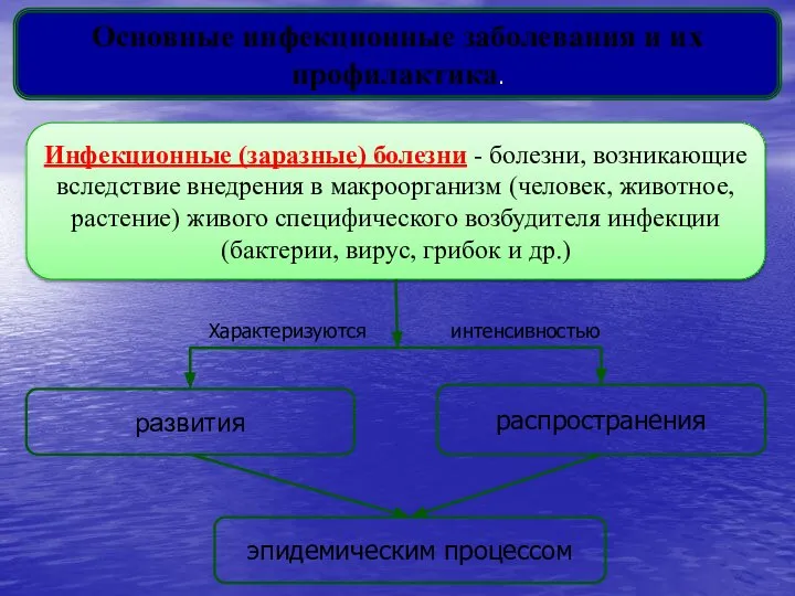 Основные инфекционные заболевания и их профилактика. Инфекционные (заразные) болезни - болезни, возникающие