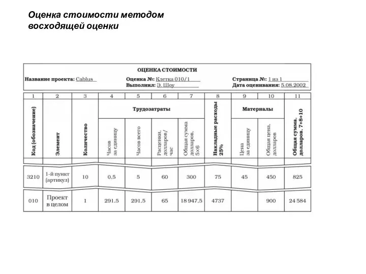 Оценка стоимости методом восходящей оценки