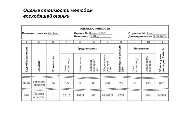 Оценка стоимости методом восходящей оценки