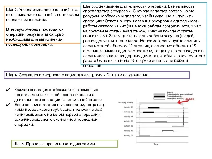 Шаг 2. Упорядочивание операций, т.е. выстраивание операций в логическом порядке выполнения. В