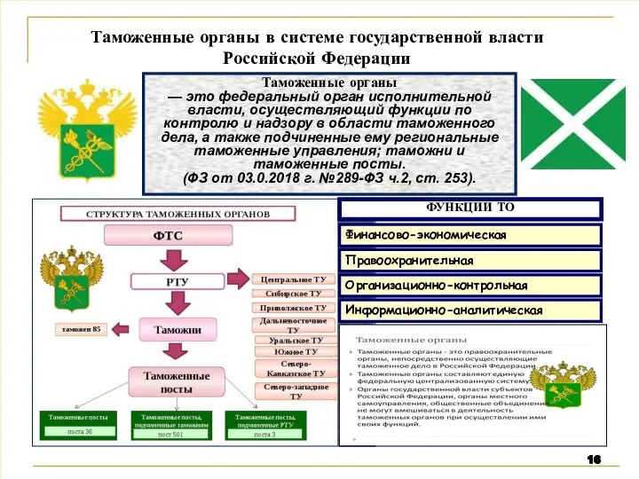 Таможенные органы в системе государственной власти Российской Федерации Таможенные органы — это