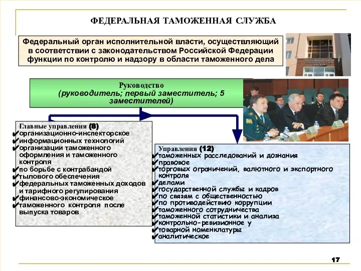 ФТС и региональные таможенные управления Федеральный орган исполнительной власти, осуществляющий в соответствии