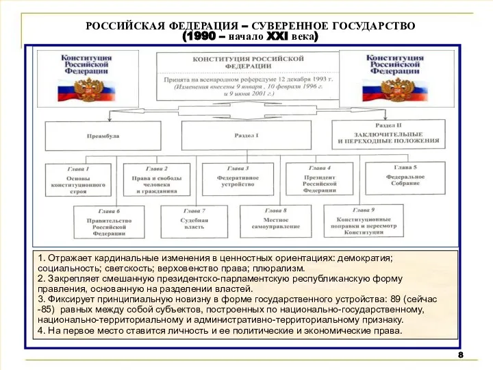 1. Отражает кардинальные изменения в ценностных ориентациях: демократия; социальность; светскость; верховенство права;