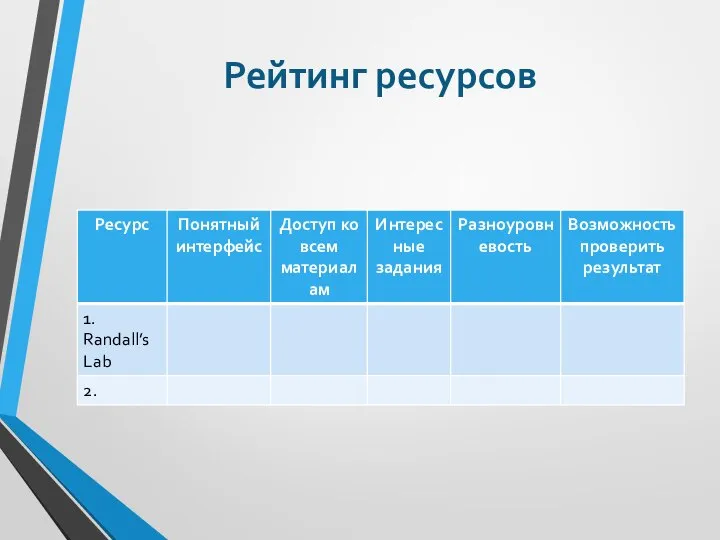 Рейтинг ресурсов