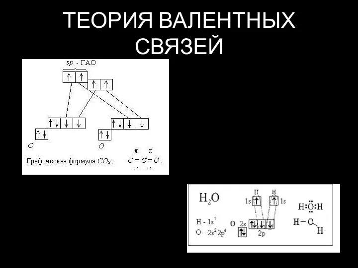 ТЕОРИЯ ВАЛЕНТНЫХ СВЯЗЕЙ